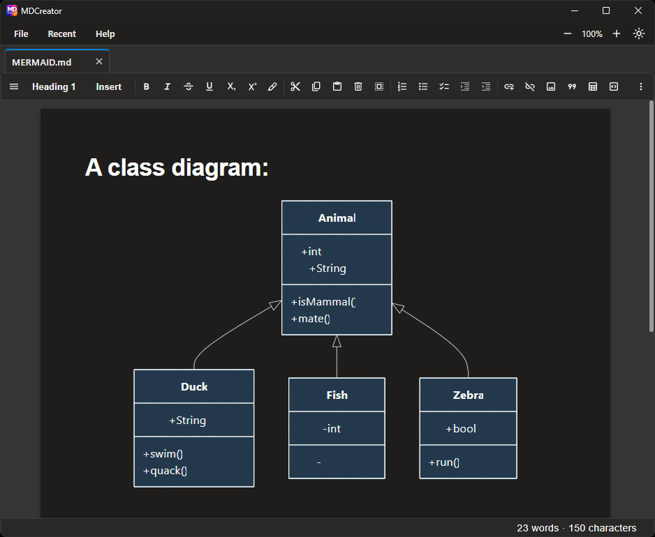A mermaid diagram of a class